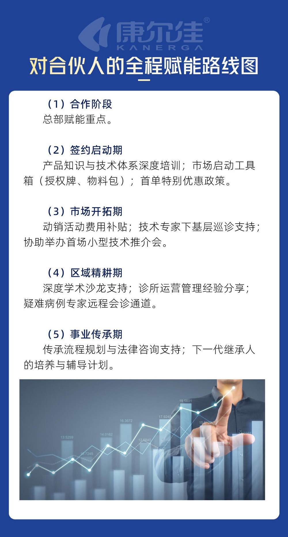 彩页-销售合伙人招募-康尔佳_定稿_04.jpg